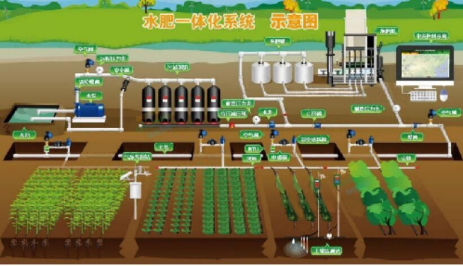 香蕉污视频在线高标准农田示意图